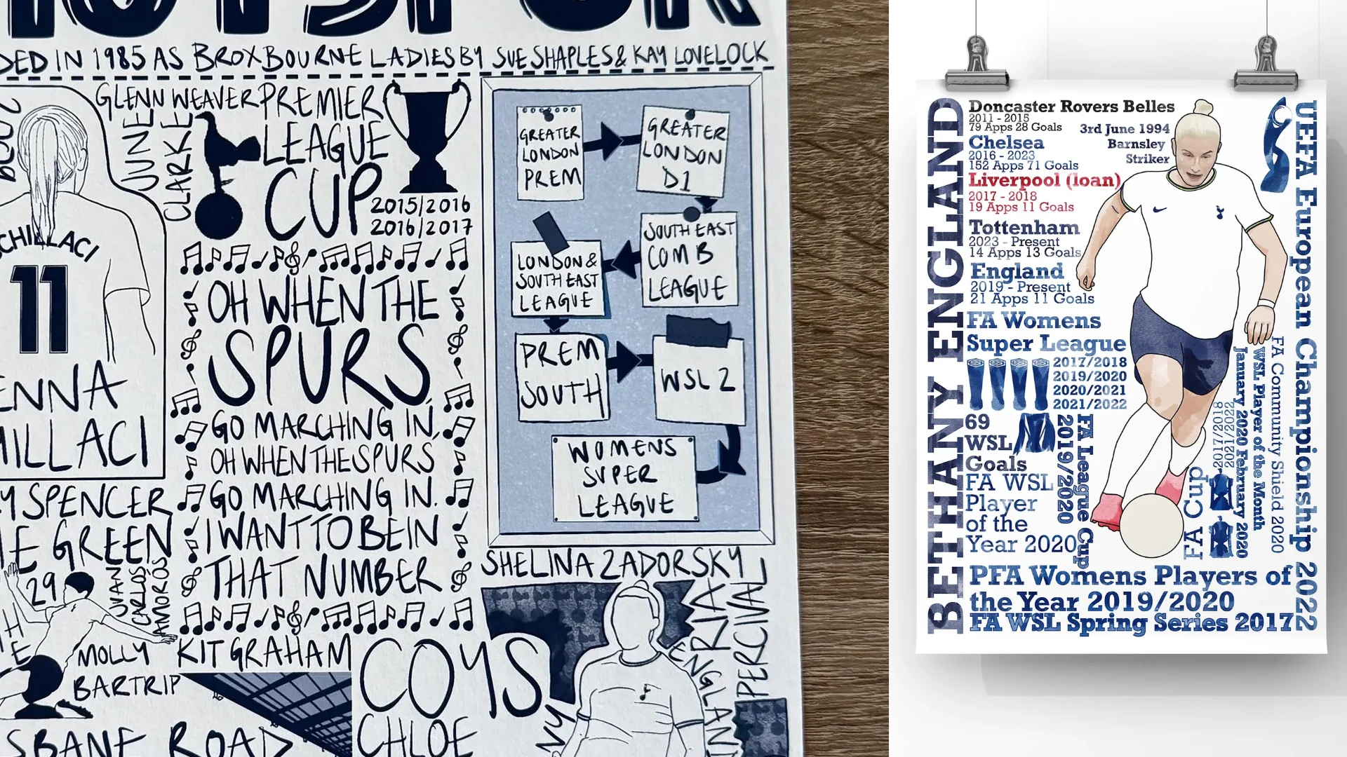 FootballScribbles images